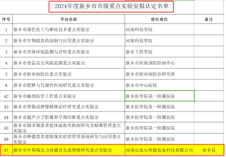 喜報！心連心智能裝備獲批新鄉(xiāng)市市級重點實驗室